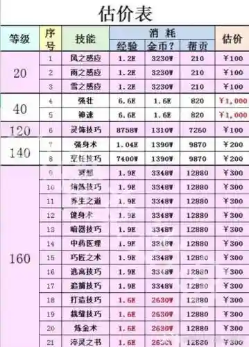 梦幻西游速度辅助技能_1插图