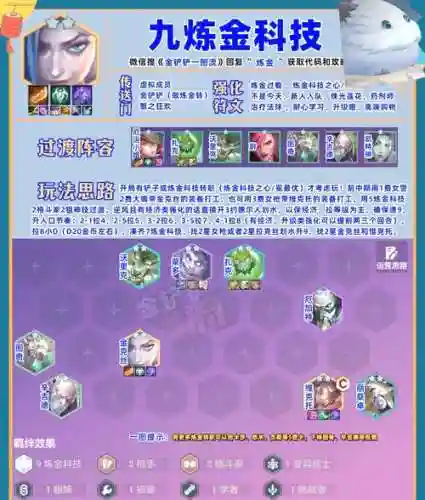 炼金科技阵容怎么搭配s6插图