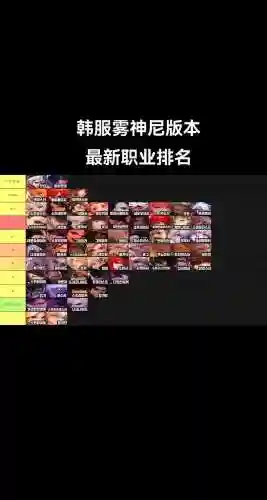 dnf韩服技能buff进图直接生效_1插图1