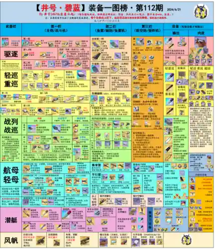 碧蓝航线装备外观大全_1插图