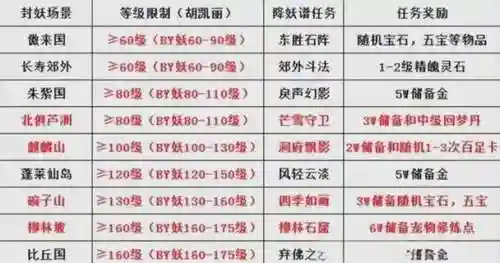 梦幻西游大唐境外封妖技巧_1插图