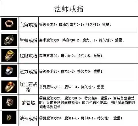传奇永恒装备重铸窍门_1插图