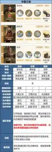 李世民技能阵容搭配插图