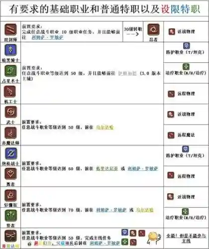 ff1460级职业技能插图