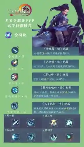 剑三官配技能插图1