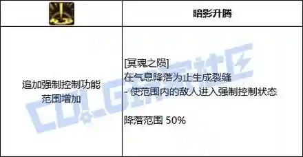 dnf冥魂之陨是谁的技能插图