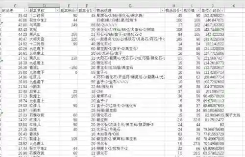 梦幻西游2副本哪个收益好_1插图1