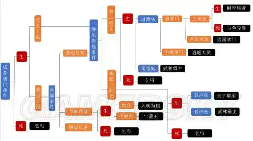 侠客风云传武林盟主结局攻略_1插图1