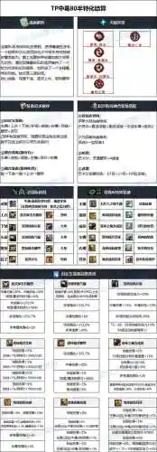 dnf魔道50级刷图装备插图1