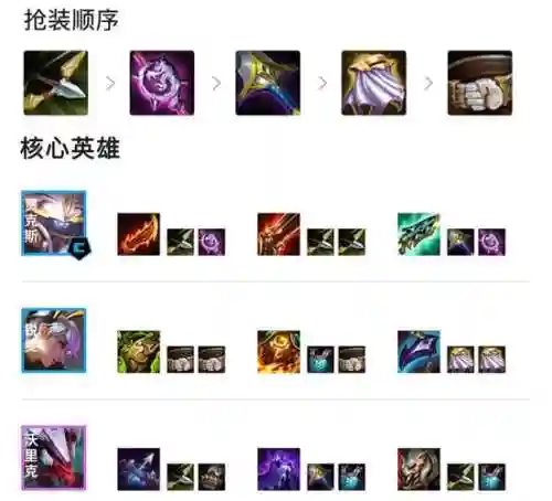 死亡斗士阵容搭配_1插图1