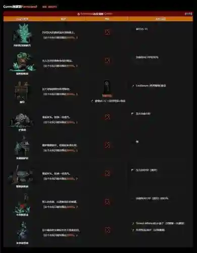 黑暗地牢新手攻略_1插图1