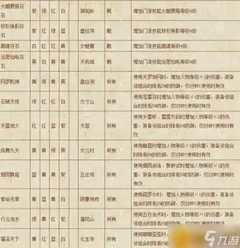 梦幻西游129大唐头打什么符石组合插图1