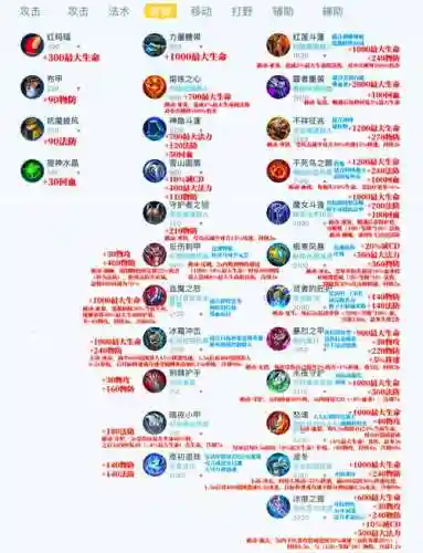 王者荣耀什么装备无敌_1插图