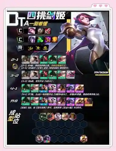 阿轲逆风局最强阵容搭配插图1