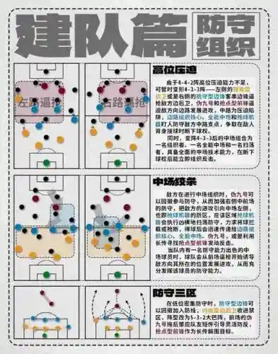 最佳阵容球员进阶攻略插图1