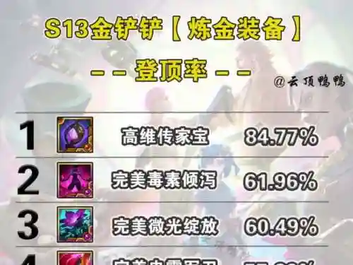 辛普拉的炼金装备插图1