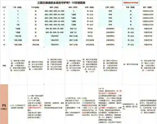 三国噬魂录攻略_2插图1