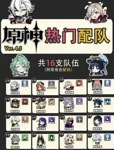女王深渊阵容搭配插图1