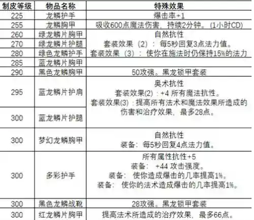 制皮885装备图纸插图