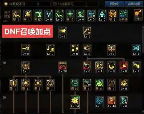 dnf召唤师80带什么技能_1插图1