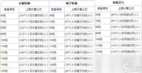 梦幻装备熔炼减力量了怎么办_2