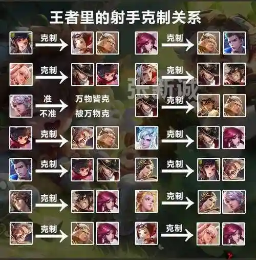 克制铠的阵容搭配插图