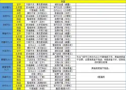 吴国打架阵容搭配