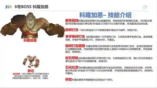 永恒之眼必出坐骑吗boss技能没法躲插图