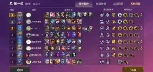 云顶之弈精密发明阵容搭配插图