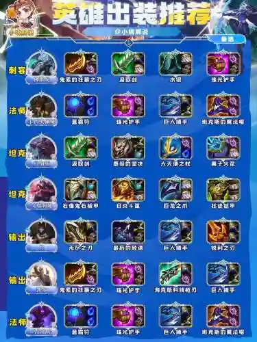 塞恩辅助装备插图