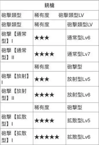 怎么获得赤龙武器插图1