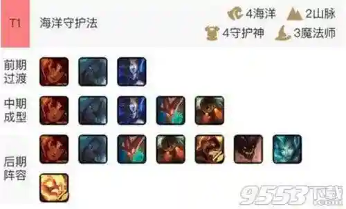 山脉法海阵容搭配插图