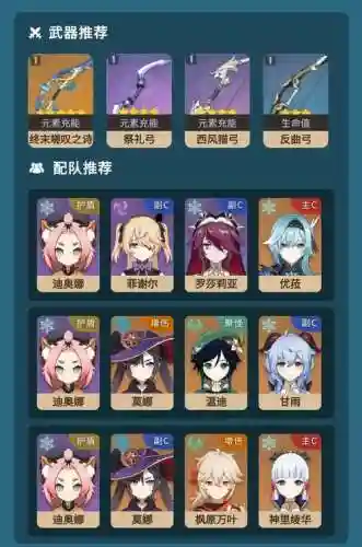 萌新迪奥娜阵容搭配_1插图1