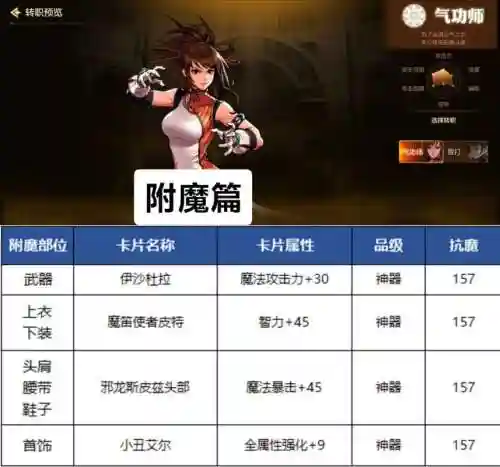 dnf福音传道师技能介绍_2插图