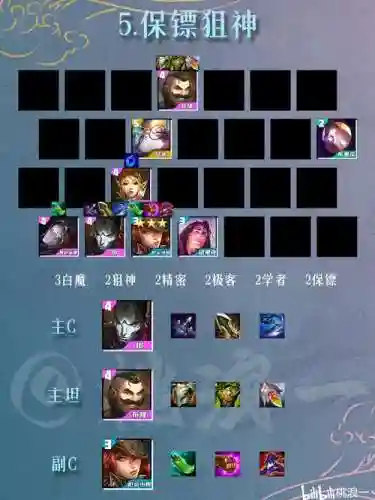 双城之战自定义阵容搭配插图1