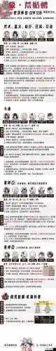 幻书启世录狐狸阵容搭配_1插图