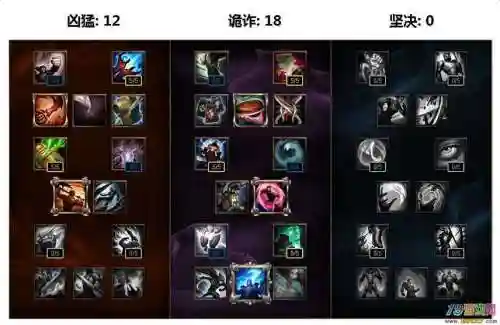 lol上单铁男s7天赋技能插图