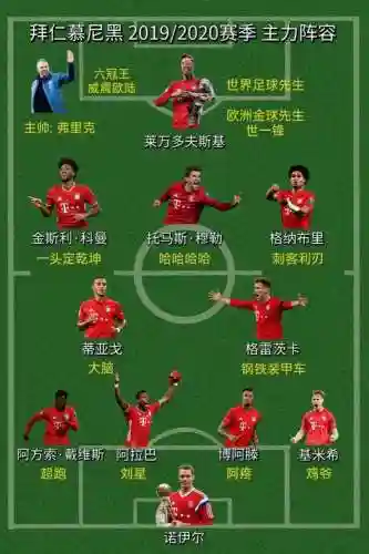 拜仁的阵容搭配_1插图