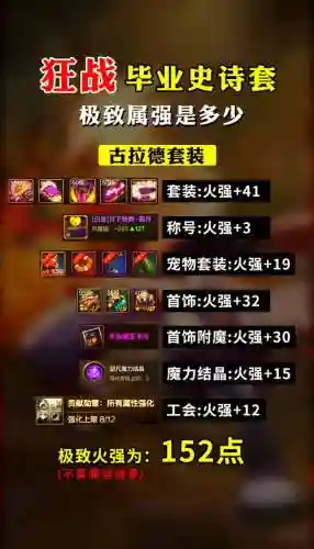 dnf2018红狗装备选择插图
