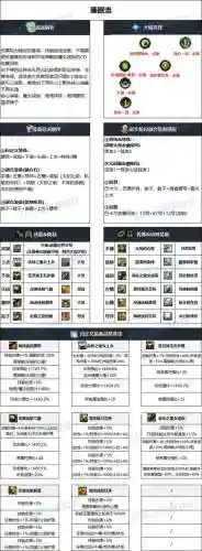 dnf男弹药80级装备_1插图