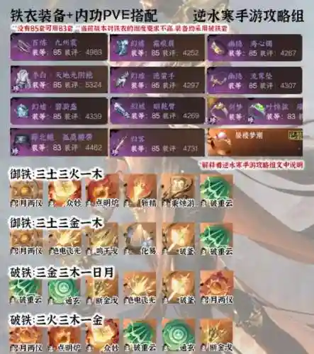 逆水寒不同职业装备合成插图1