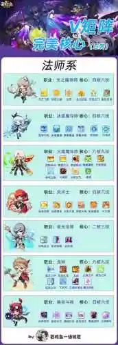 冒险岛1法师加点攻略插图1