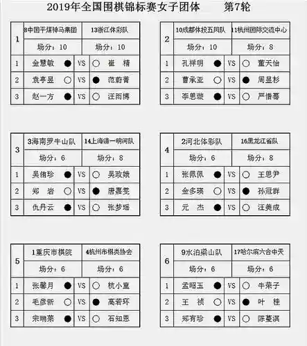 围棋阵容搭配表格插图1