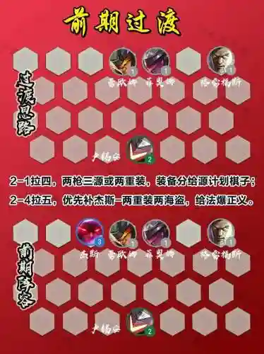 云顶船长搭配阵容插图