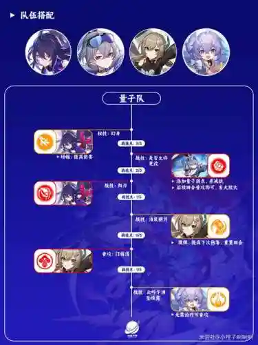 希尔阵容搭配养成插图