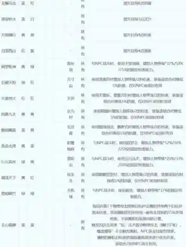 梦幻西游符石合成成功率插图1