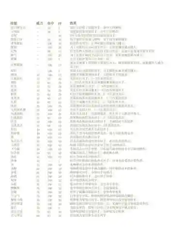 囗袋妖怪金版所有技能