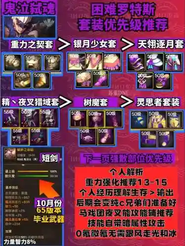 dnf鬼泣什么装备可以打卢克插图1