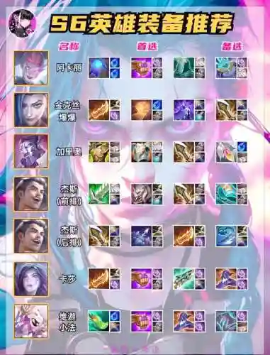 s6法穿装备吗插图1