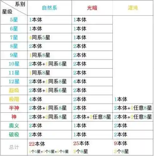 魂斗罗归来武器升星和进阶的区别插图1